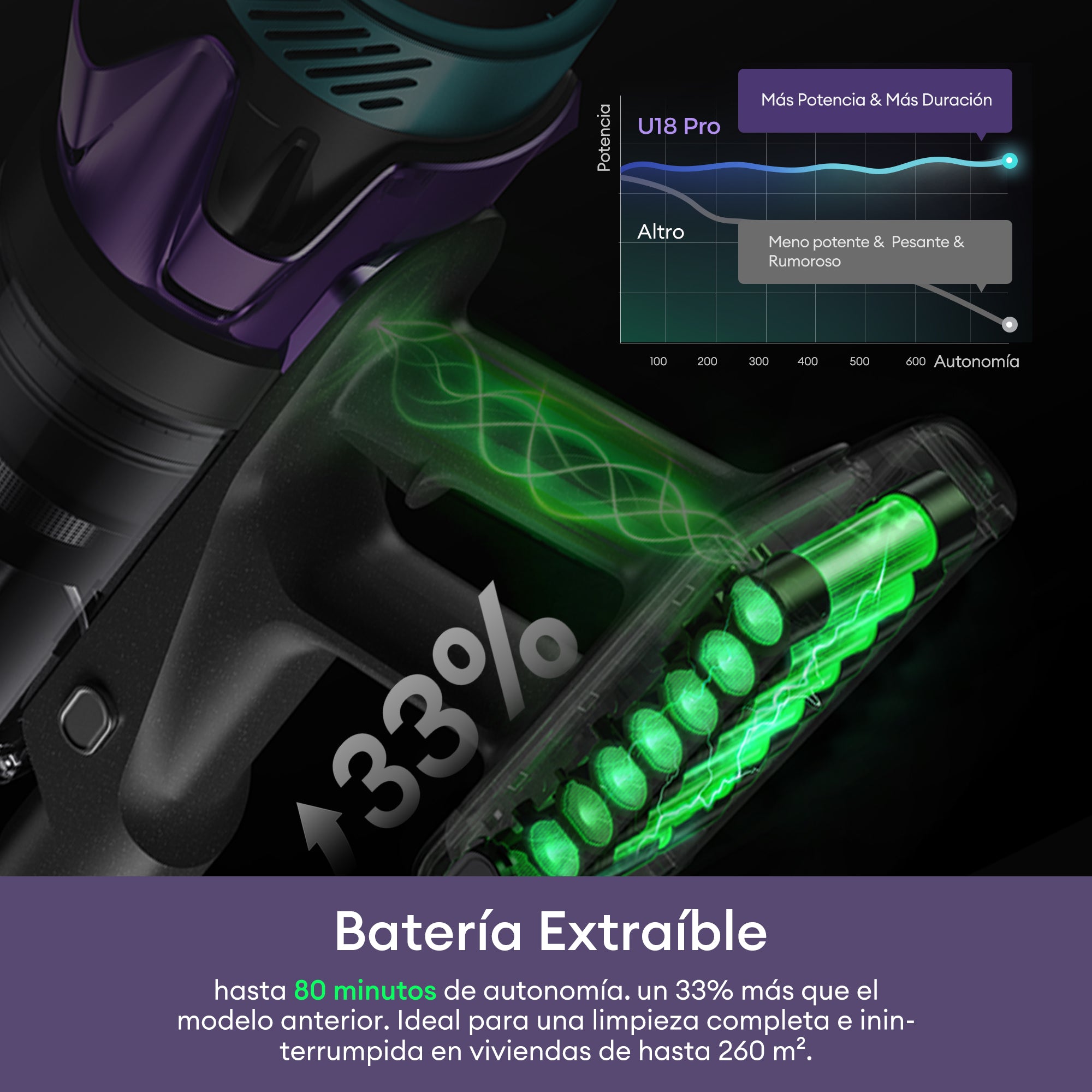Ultenic U18 PowerPro Aspiradora sin Cable: 55KPa, Plegable y TangleTame™